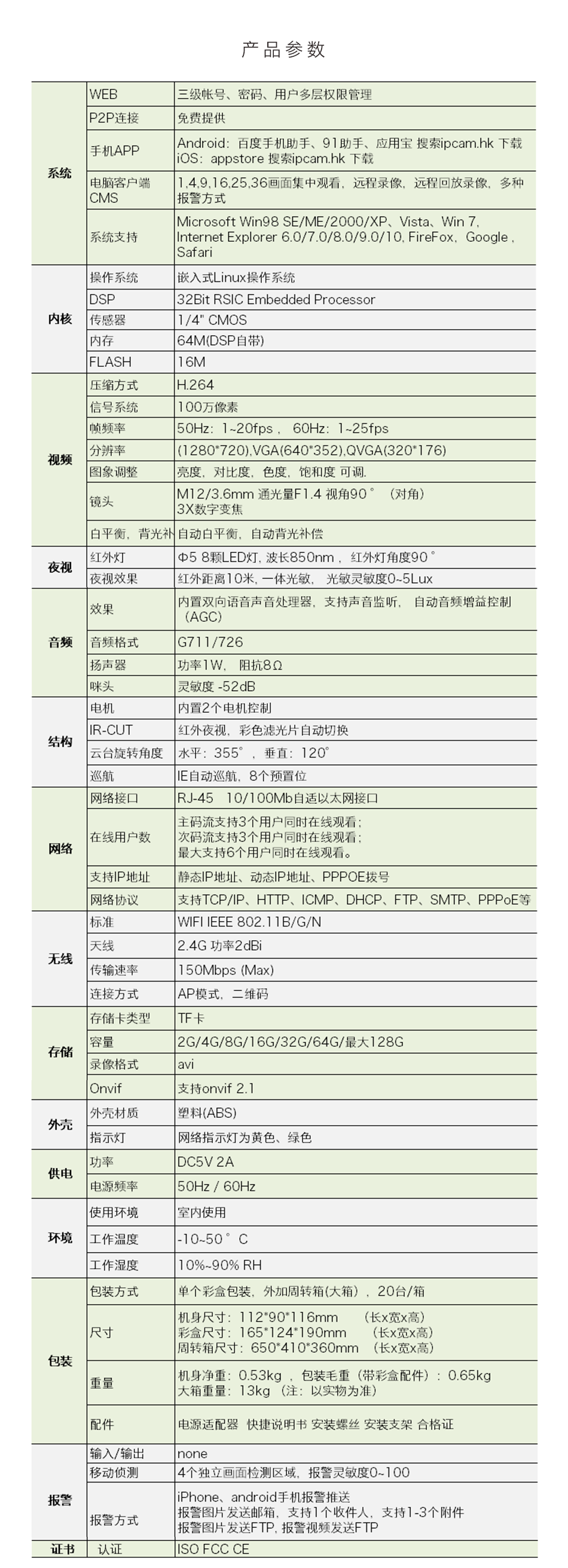 網(wǎng)絡(luò)攝像頭說明.png